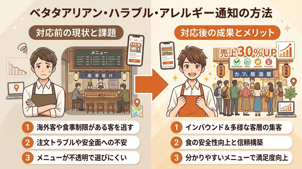ベジタリアン・ハラール・アレルギー表記の対応方法
