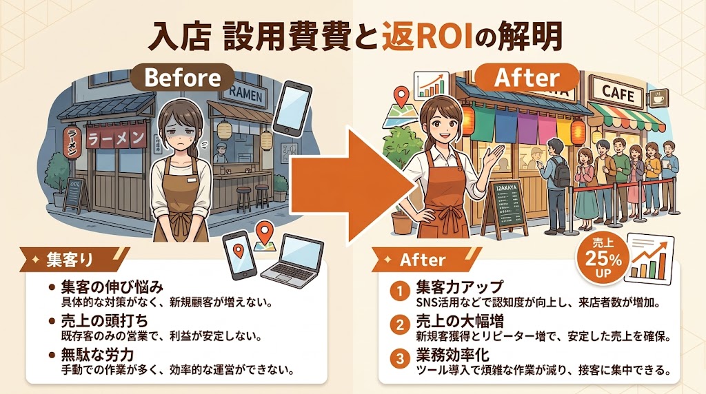 導入費用の目安と投資対効果