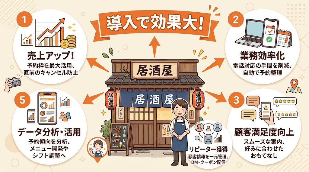 なぜ飲食店に予約管理システムが必要なのか