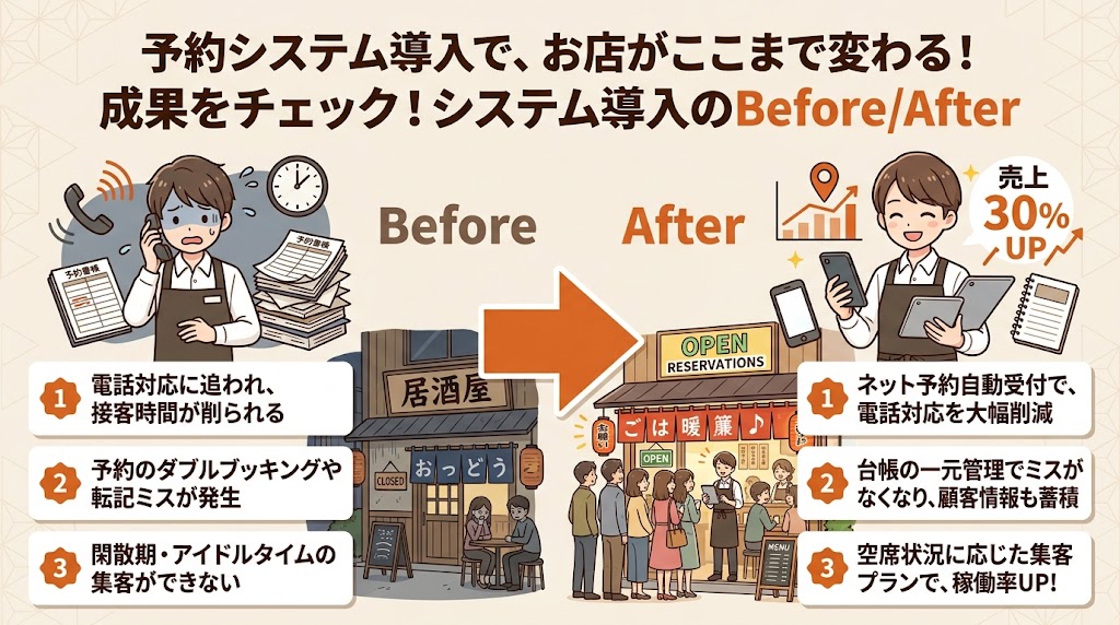 まとめ:予約管理システム導入で売上とオペレーションを同時に改善