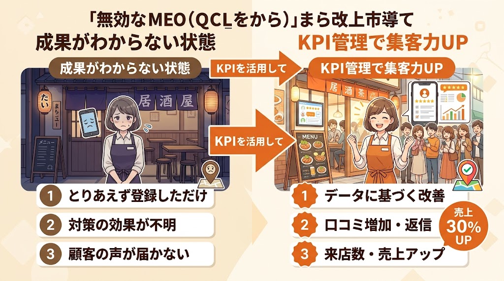 まとめ|KPIで「やりっぱなしMEO」を卒業しよう