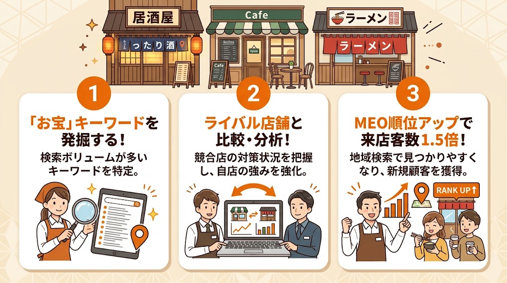 無料で使えるMEO検索ボリューム調査ツール5選