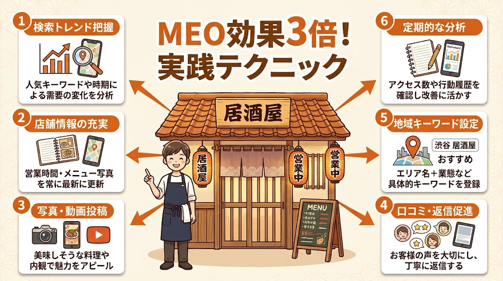 MEO検索ボリュームを施策に活かす実践テクニック