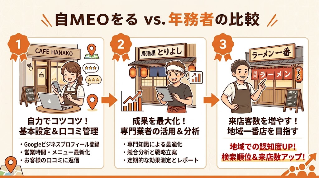 MEO対策の費用相場|自分でやる場合 vs 業者に依頼