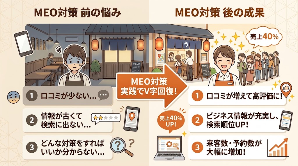 飲食店のMEO対策成功事例3選