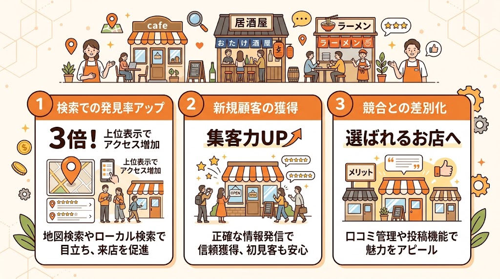 MEO対策ツールの導入理由の図解