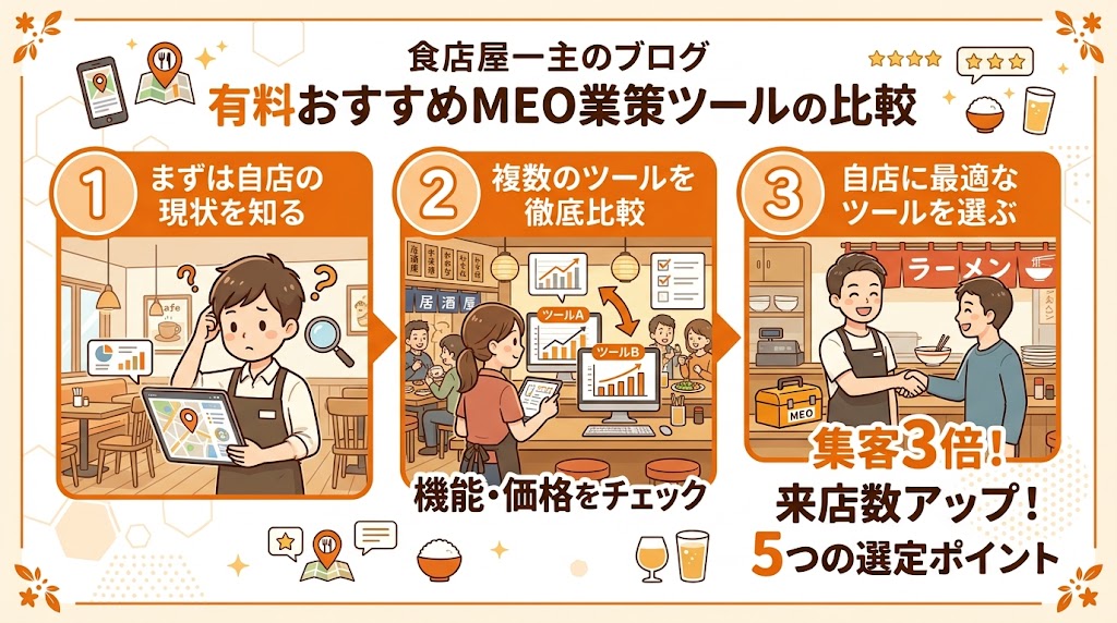 有料MEO対策ツール比較の図解