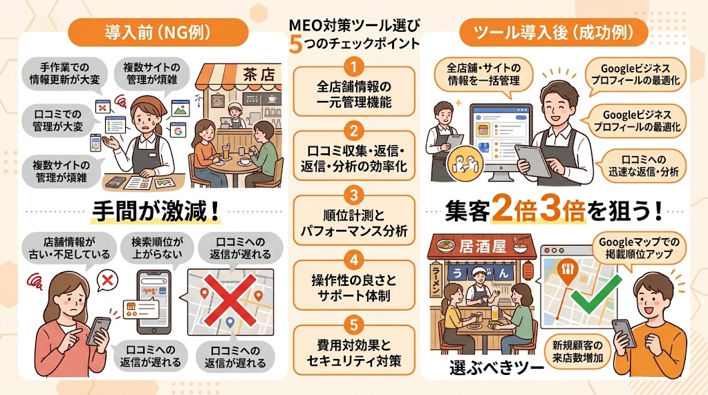 MEO対策ツール選び方の図解